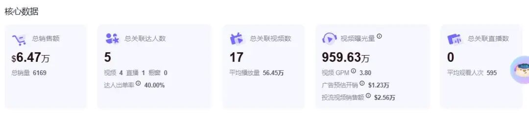 ��������45��TikTok�������۽���������������