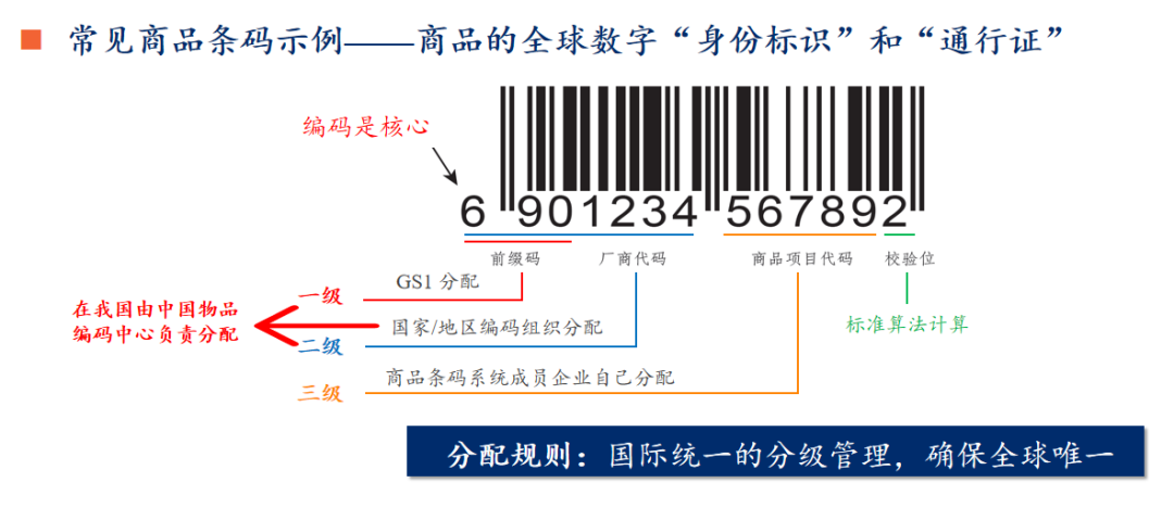 GTIN�㲻��=�ϼܿ�����3���ӿ�������������������������ѷ���⣡