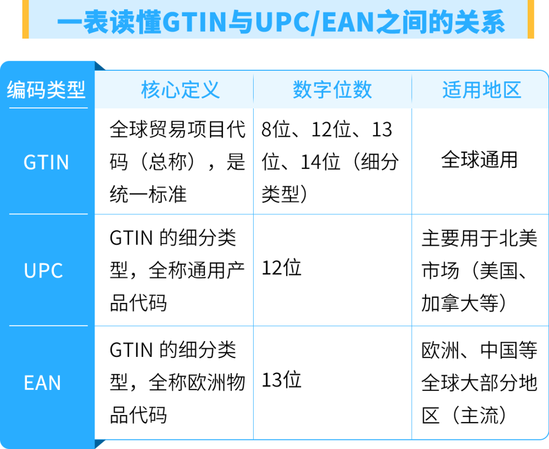 GTIN�㲻��=�ϼܿ�����3���ӿ�������������������������ѷ���⣡