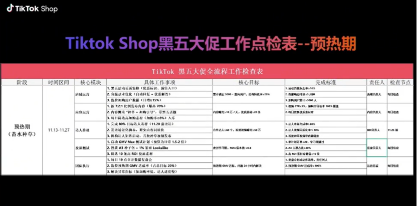 ABUIABAEGAAg1aOJzgYojPaxhAEwwAY4mwM 超等单品是破局关键!TikTok亿级大卖自曝运营逻辑