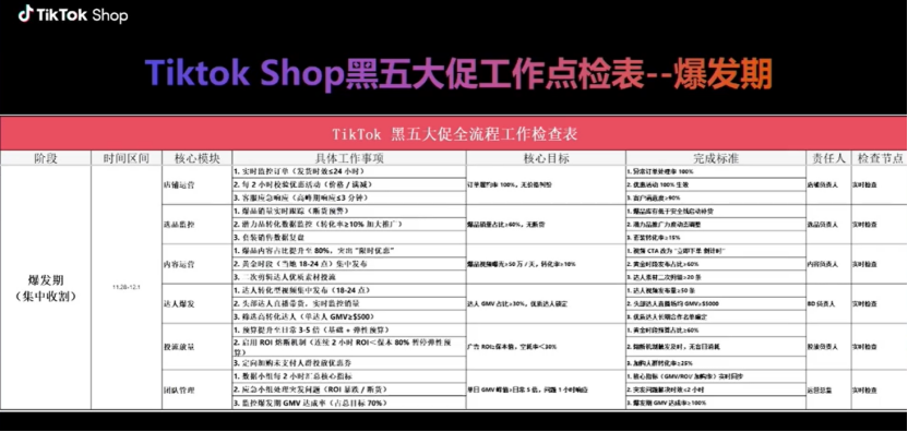 ABUIABAEGAAg1aOJzgYomtr36QYwwAY4jAM 超等单品是破局关键!TikTok亿级大卖自曝运营逻辑