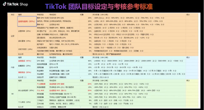 ABUIABAEGAAg1qOJzgYo-NTuuwEwwAY4wwM 超等单品是破局关键!TikTok亿级大卖自曝运营逻辑