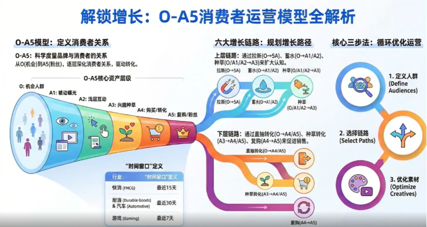 ABUIABAEGAAg1qOJzgYo6Z_esgIwwAY4vAM 超等单品是破局关键!TikTok亿级大卖自曝运营逻辑