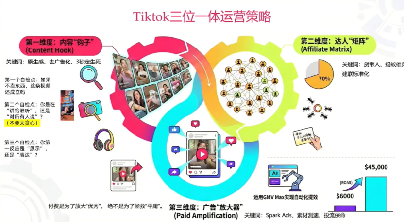 ABUIABAEGAAg1qOJzgYon6DJpQIwwAY4ygM 超等单品是破局关键!TikTok亿级大卖自曝运营逻辑