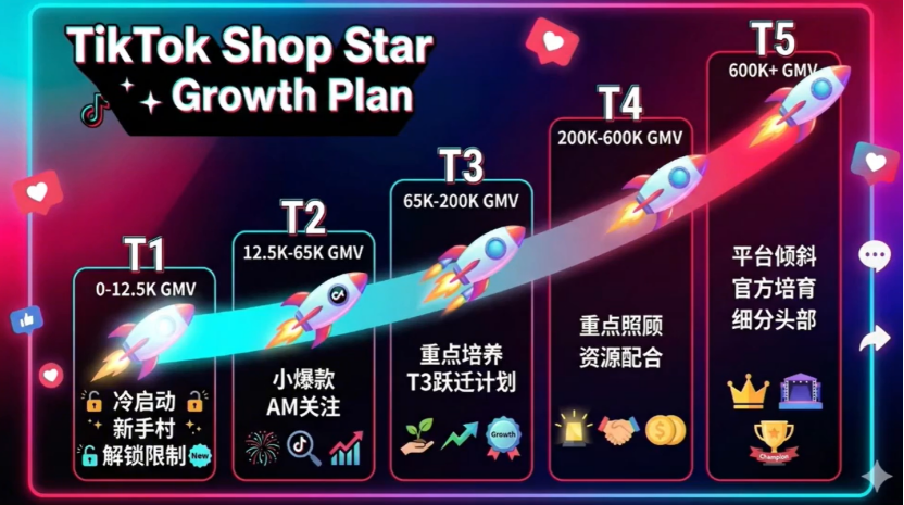 ABUIABAEGAAg2KOJzgYo6N6t2gQwwAY40QM 超等单品是破局关键!TikTok亿级大卖自曝运营逻辑