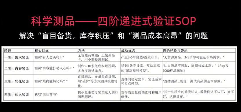 ABUIABAEGAAg2KOJzgYogJbAygMwwAY4hAM 超等单品是破局关键!TikTok亿级大卖自曝运营逻辑