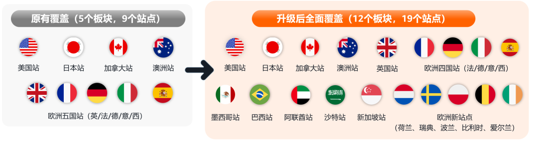 ����ѷ�䲼2026���������Ŵ���������$5W+Ӷ��ֿ���ȫ��վ�����12�Σ�