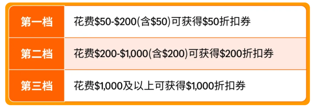 ����ѷ�䲼2026���������Ŵ���������$5W+Ӷ��ֿ���ȫ��վ�����12�Σ�