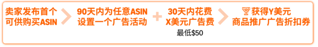 ����ѷ�䲼2026���������Ŵ���������$5W+Ӷ��ֿ���ȫ��վ�����12�Σ�
