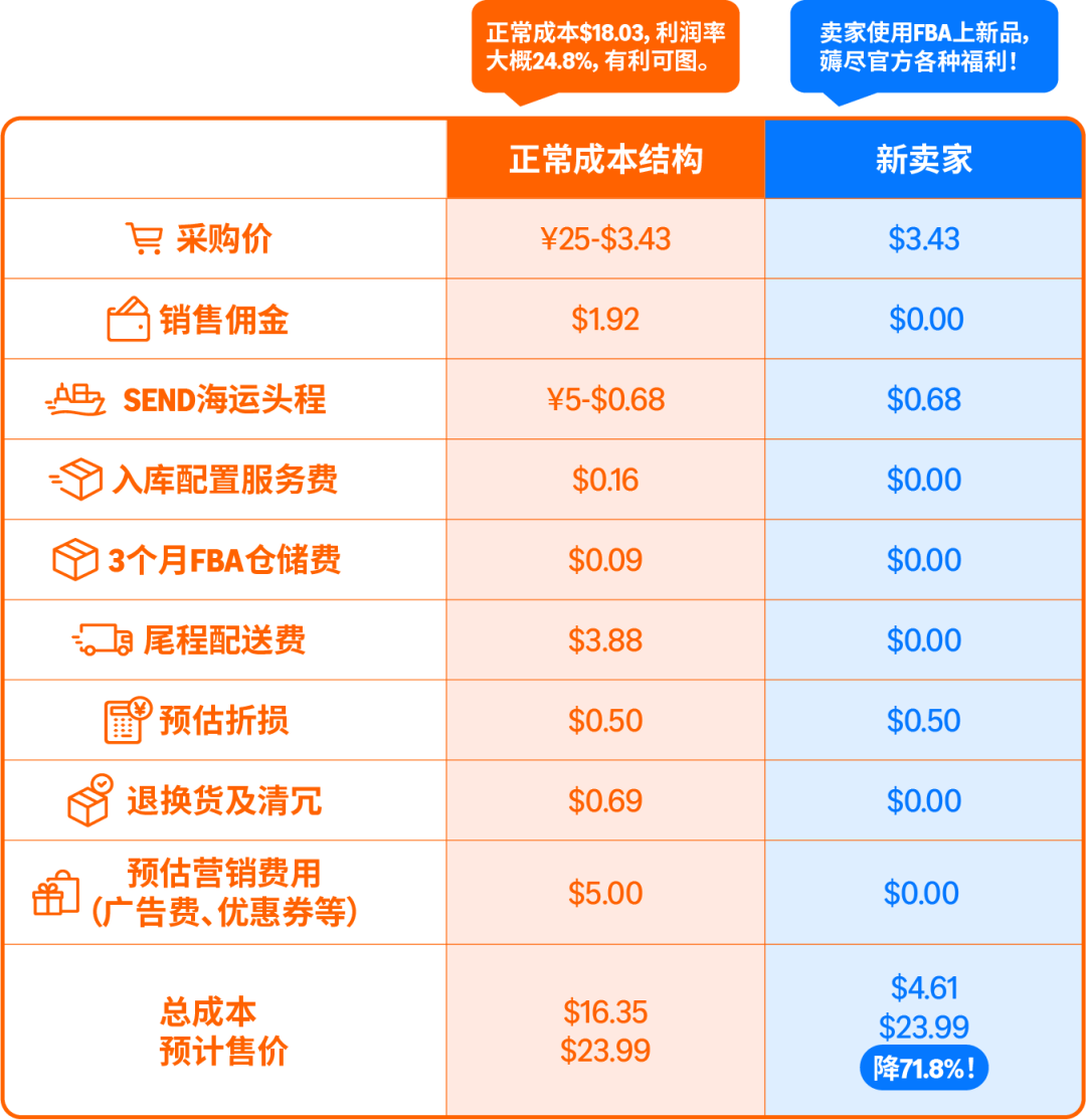 ����ѷ�䲼2026���������Ŵ���������$5W+Ӷ��ֿ���ȫ��վ�����12�Σ�