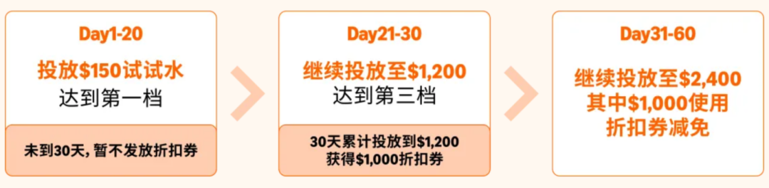 ����ѷ�䲼2026���������Ŵ���������$5W+Ӷ��ֿ���ȫ��վ�����12�Σ�