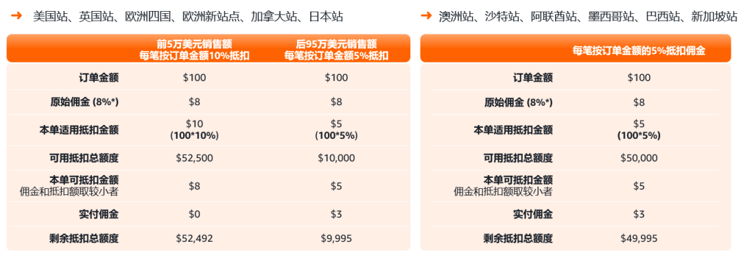 ����ѷ�䲼2026���������Ŵ���������$5W+Ӷ��ֿ���ȫ��վ�����12�Σ�
