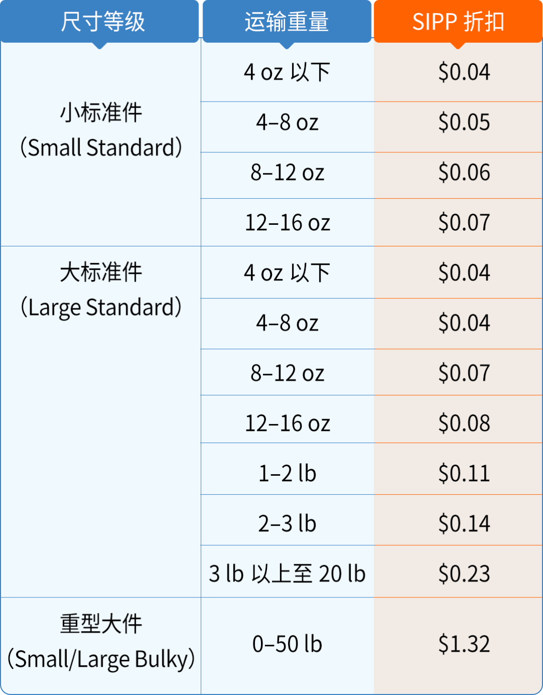ABUIABAEGAAg_52yzwYo6pCvAzC4CDjmCg 从告白点击到品牌开箱:亚马逊MCF两大职能助力多渠路竞争
