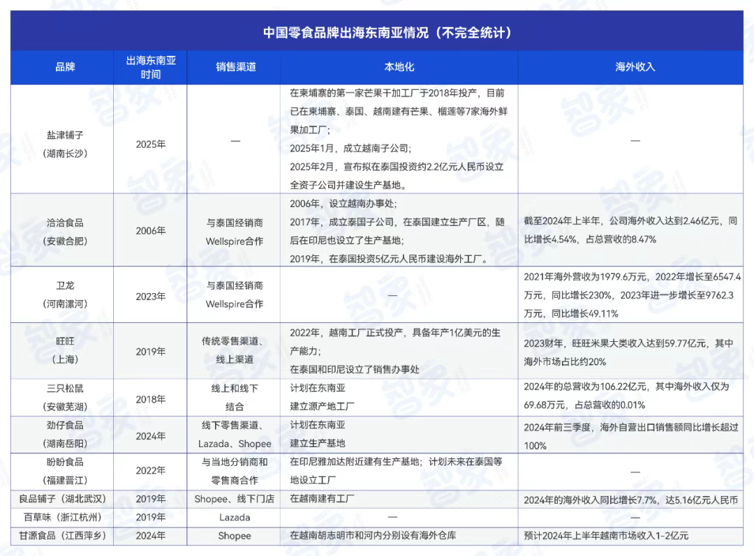 坚果干爆卖100万！越南版“三只松鼠”靠TikTok崛起- 原子国际贸易有限公司