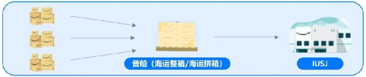��������������Ship to AWD �ƽ�ϻ����ɱ����Ϲ�����ʹ��