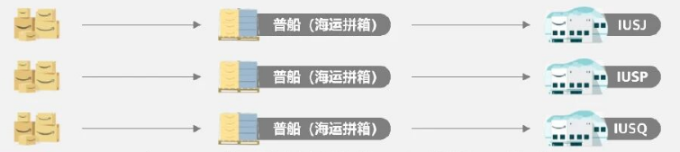 ��������������Ship to AWD �ƽ�ϻ����ɱ����Ϲ�����ʹ��