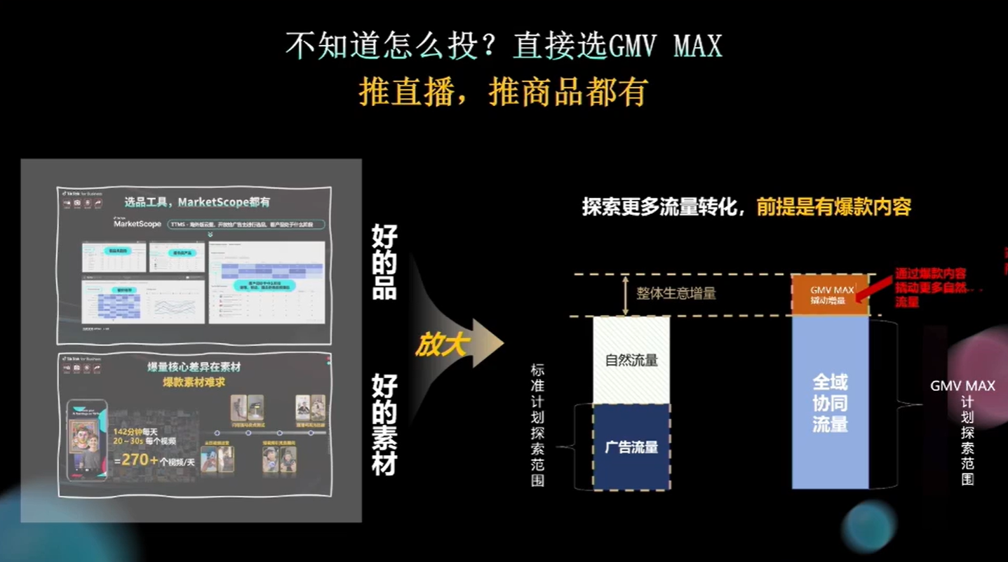 ABUIABAEGAAgq-jSzgYowL-O1gIwnQs4oQY TikTok 0-100爆单全攻略!新品起量关注这些