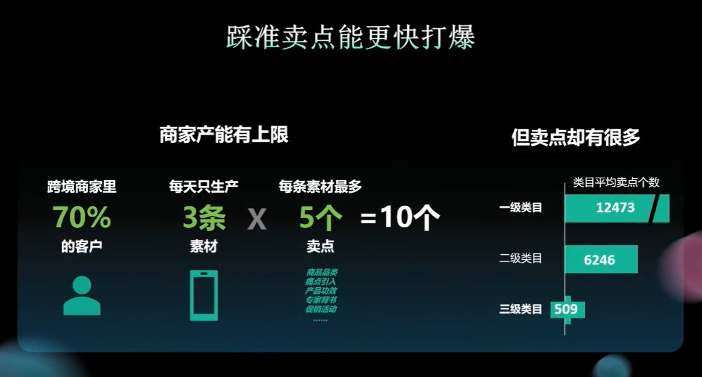 ABUIABAEGAAgqvjSzgYo1Nfg_gUw_Qo48QU TikTok 0-100爆单全攻略!新品起量关注这些
