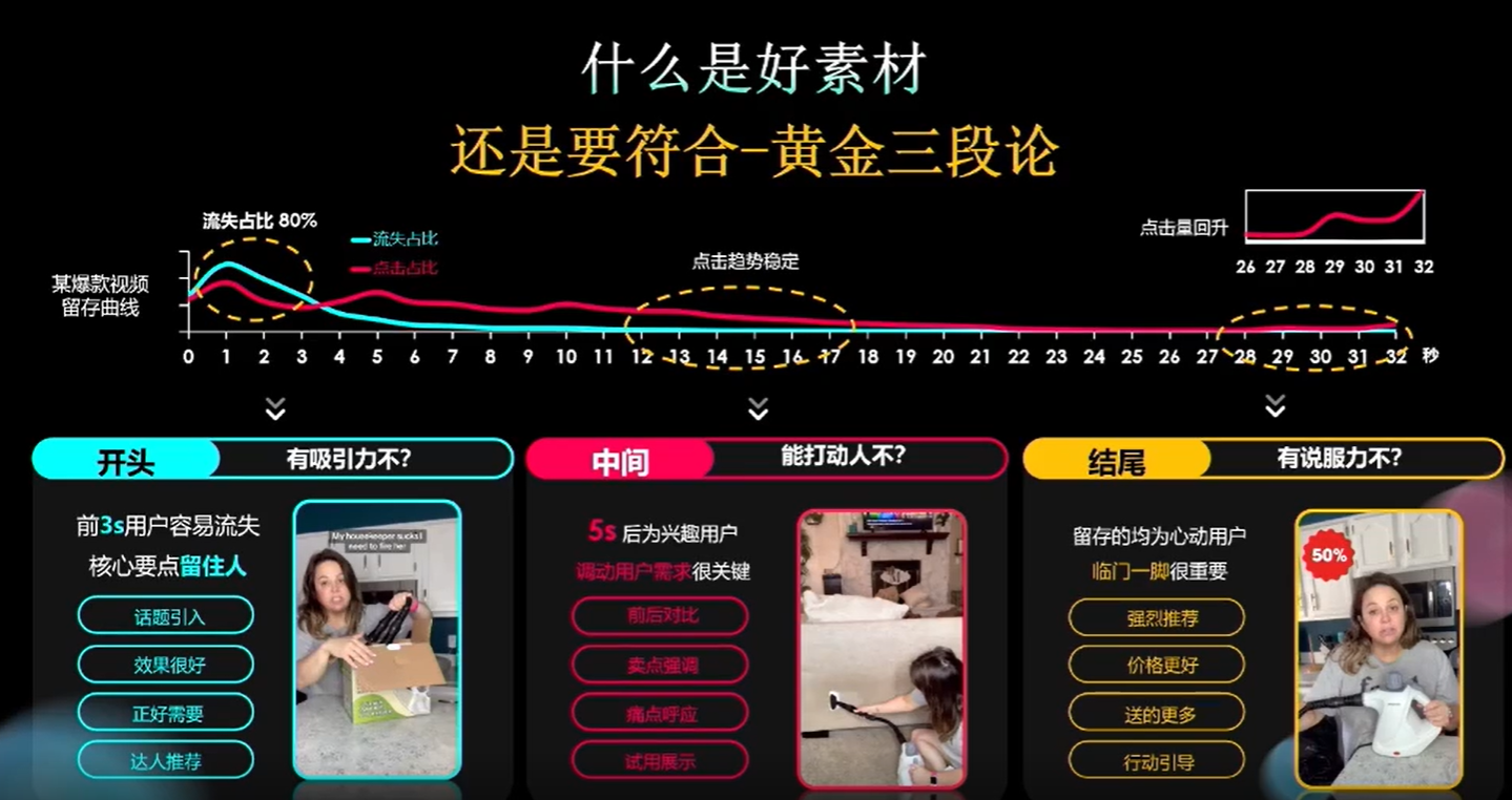 ABUIABAEGAAgqvjSzgYo7OWgsQcwnws4_gU TikTok 0-100爆单全攻略!新品起量关注这些