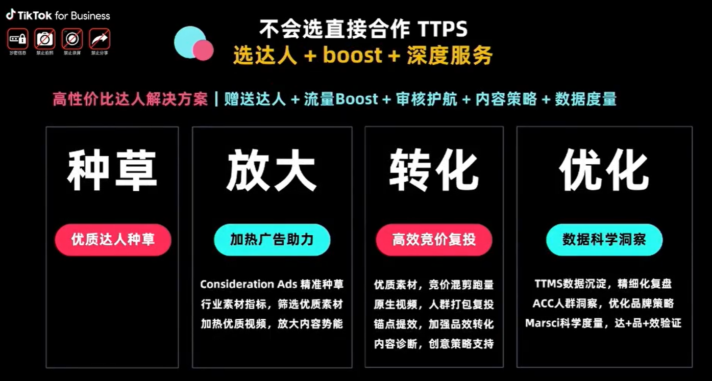 ABUIABAEGAAgqvjSzgYohJzQyAYw8wo46wU TikTok 0-100爆单全攻略!新品起量关注这些