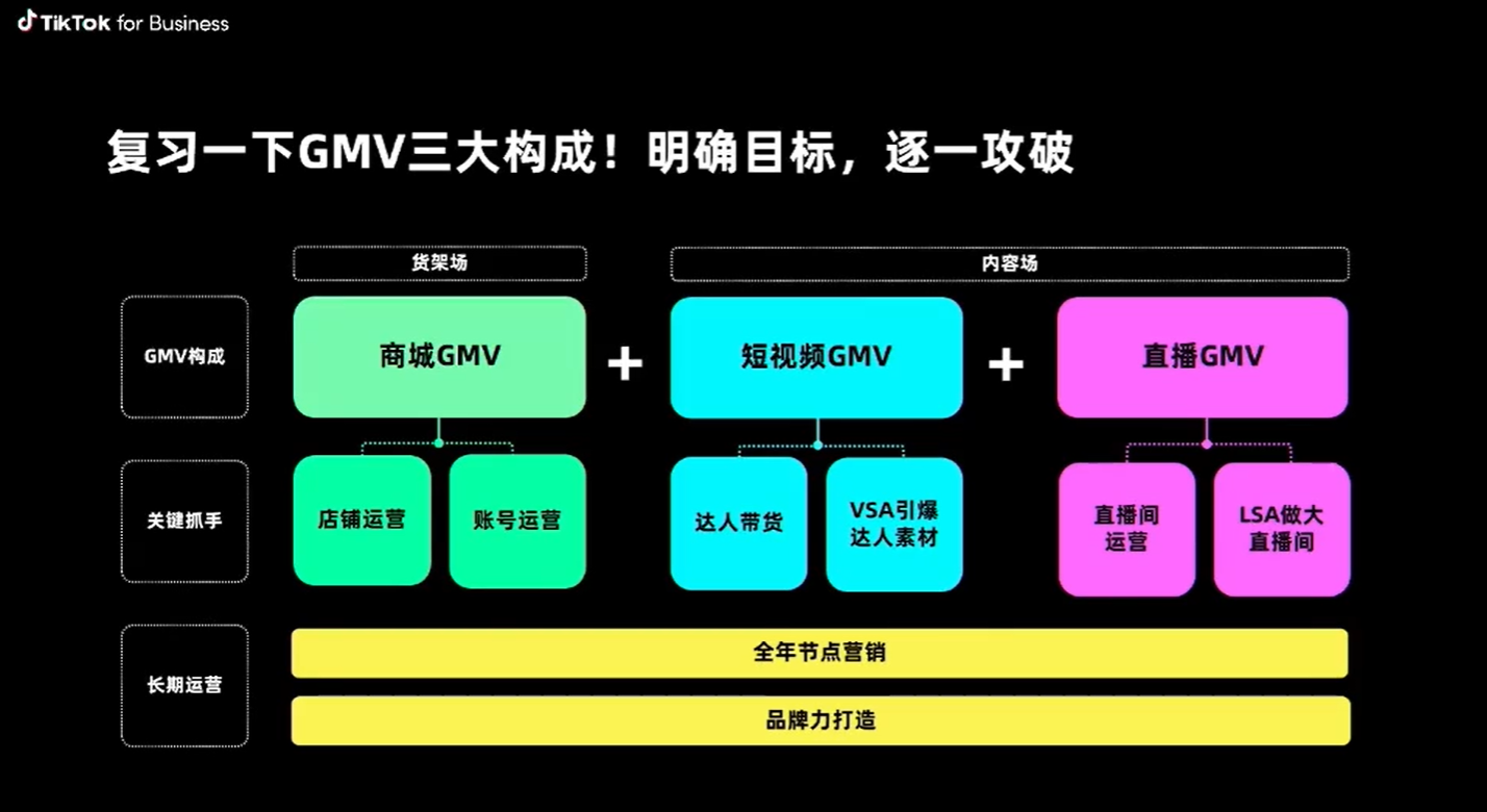 ABUIABAEGAAgqvjSzgYowuXfpQUwlAs4jAY TikTok 0-100爆单全攻略!新品起量关注这些