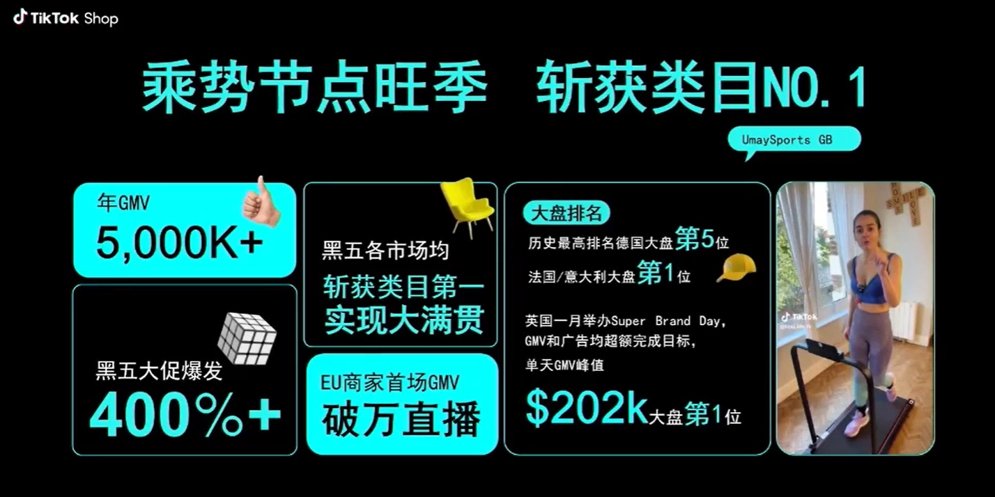 ABUIABAEGAAgr7azzgYokOeSvAIwlAs4ygU 单场破万美金!TikTok欧日低成本玩法太香了