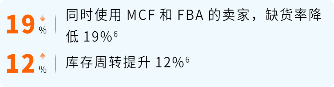 MCF���ͷ����ʡ15%������FBA�ֿ۽𡪡�����ѷ����·������ѡ���۴�������!