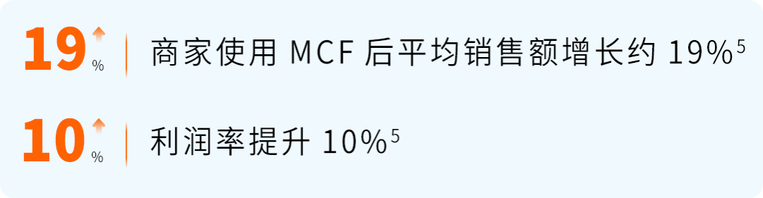 MCF���ͷ����ʡ15%������FBA�ֿ۽𡪡�����ѷ����·������ѡ���۴�������!