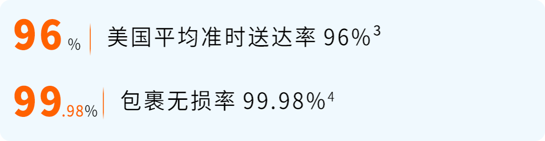 MCF���ͷ����ʡ15%������FBA�ֿ۽𡪡�����ѷ����·������ѡ���۴�������!