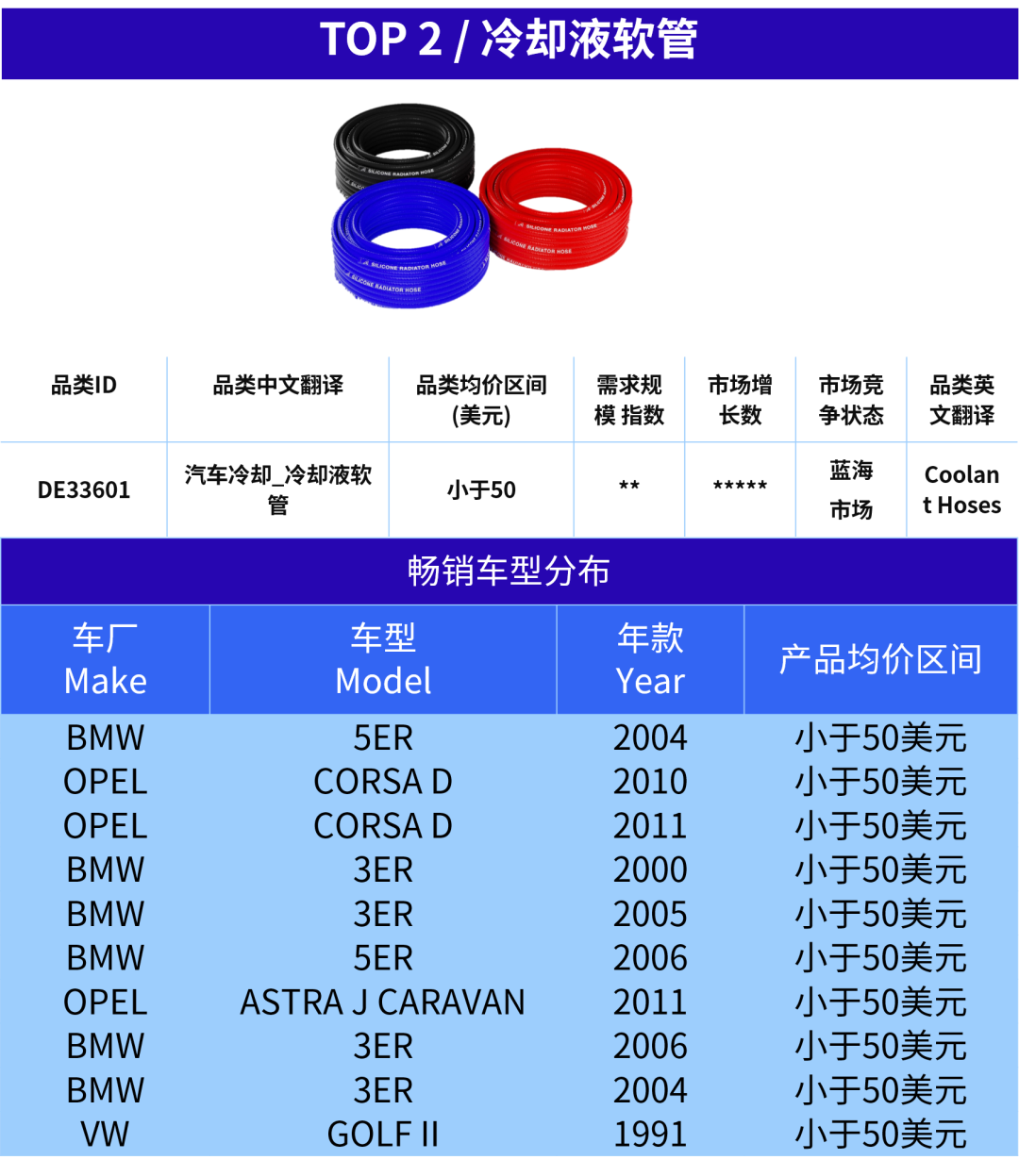 ABUIABAEGAAgr_DdzgYosLKwxQEwuAg43wk “既合规又赢利”的宝藏选品!手把手教你拿下欧洲汽配