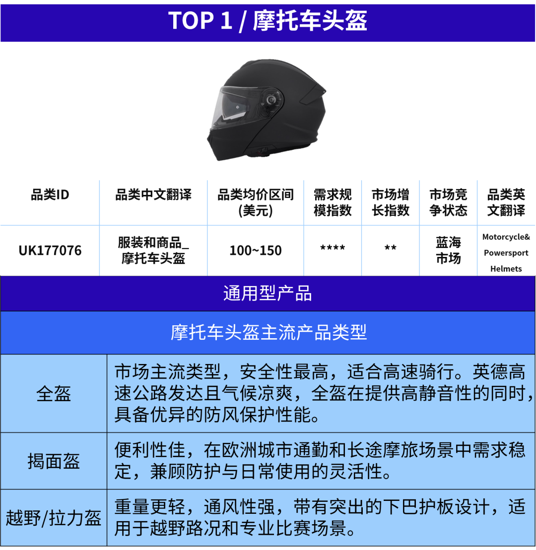 ABUIABAEGAAgreDdzgYo4LXi0wYwuAg41Qg “既合规又赢利”的宝藏选品!手把手教你拿下欧洲汽配