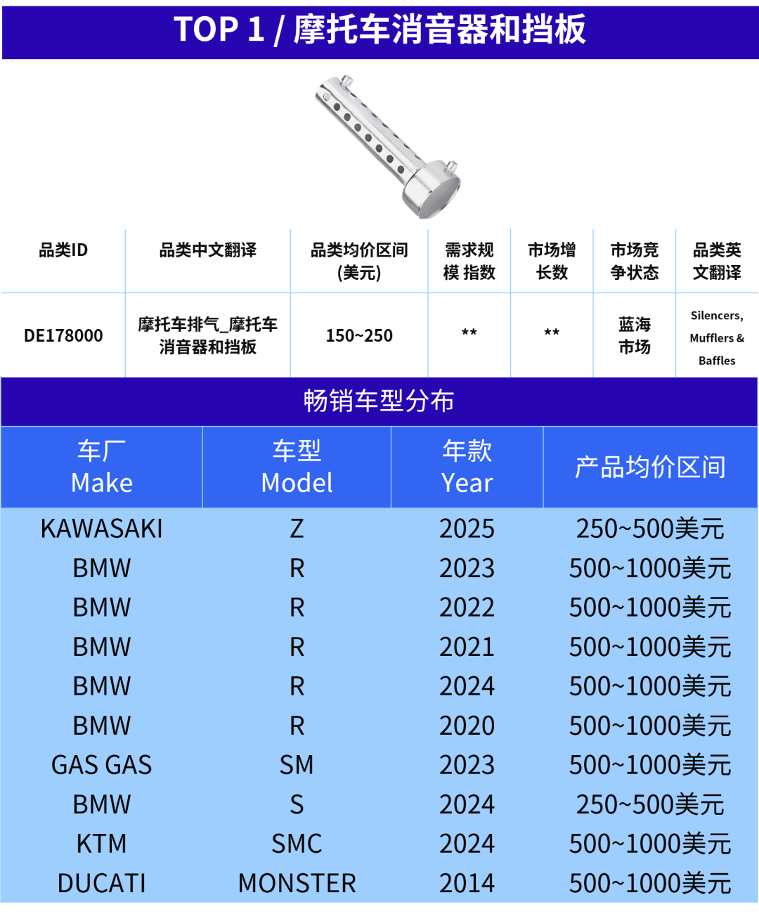 ABUIABAEGAAgruDdzgYomOz3xAcwuAg4lAo “既合规又赢利”的宝藏选品!手把手教你拿下欧洲汽配