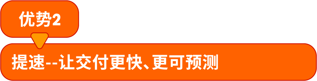 Amazon SEND��ѡ�ֳ������ߣ��˷����ʡ15%����ָ����ʡ�ģ�